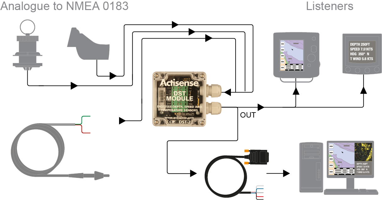Actisense DST-2-200 Digital dybde-, hastigheds- og temperatur Interface