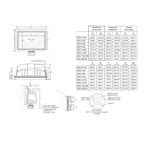 ScanPod SPD‐12‐W Deck Pod for displays up to 12"