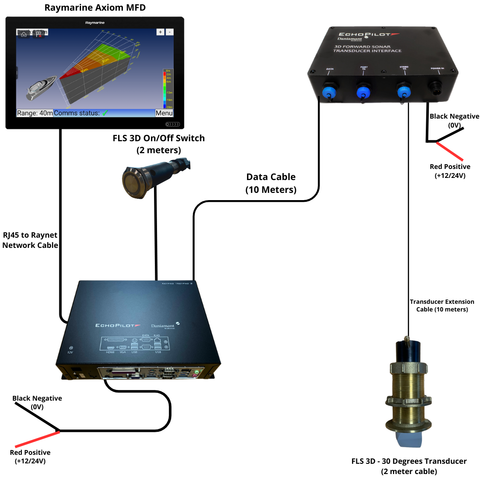 Echopilot FLS 3D 30 grader Fremadrettet sonar, Raymarine integration
